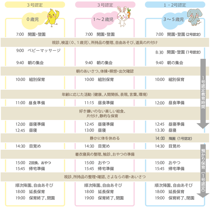 デイリープログラム